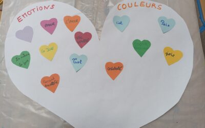 Atelier collectif peinture abstraite – Montbizot